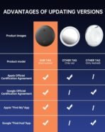 Smart tag Dual - Image 3